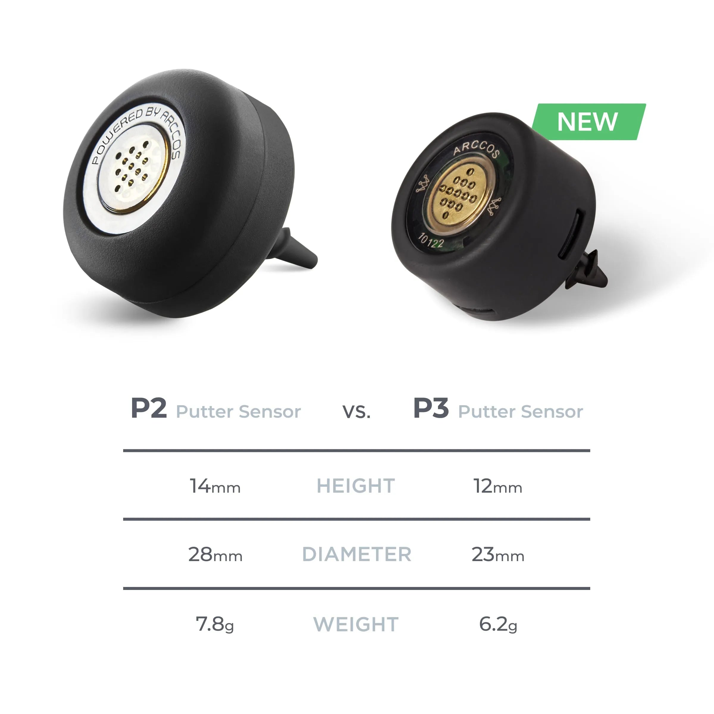 Arccos Putter Sensor P2 vs. P3