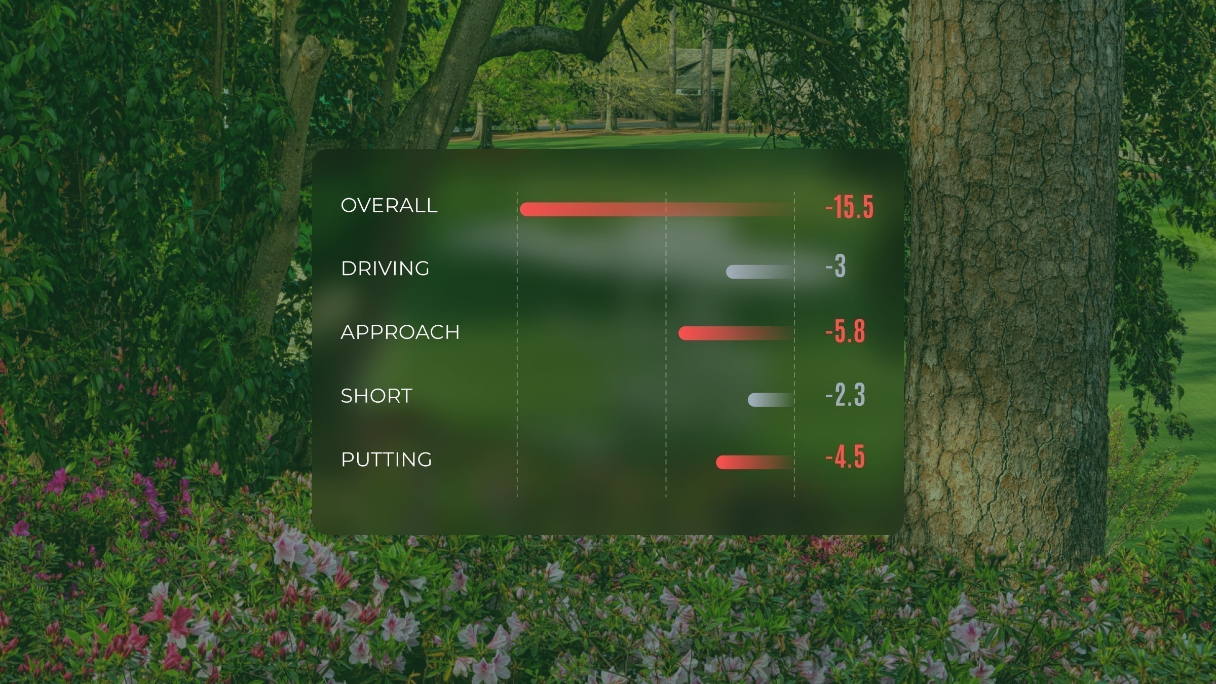 We Tracked Real Rounds by Arccos Members at Augusta National. Here’s What the Data Reveals.