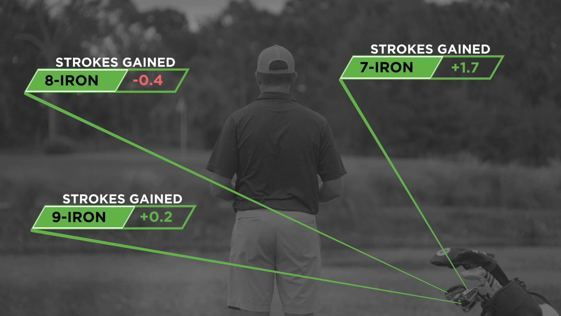 Strokes Gained By Club is a Golf Industry First