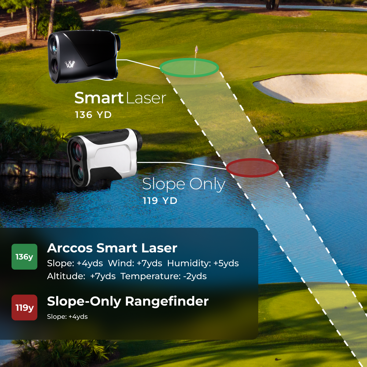 Smart Laser Rangefinder