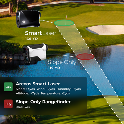 Air + Smart Laser Bundle