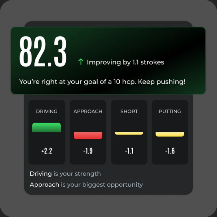 Strokes Gained Analytics dashboard