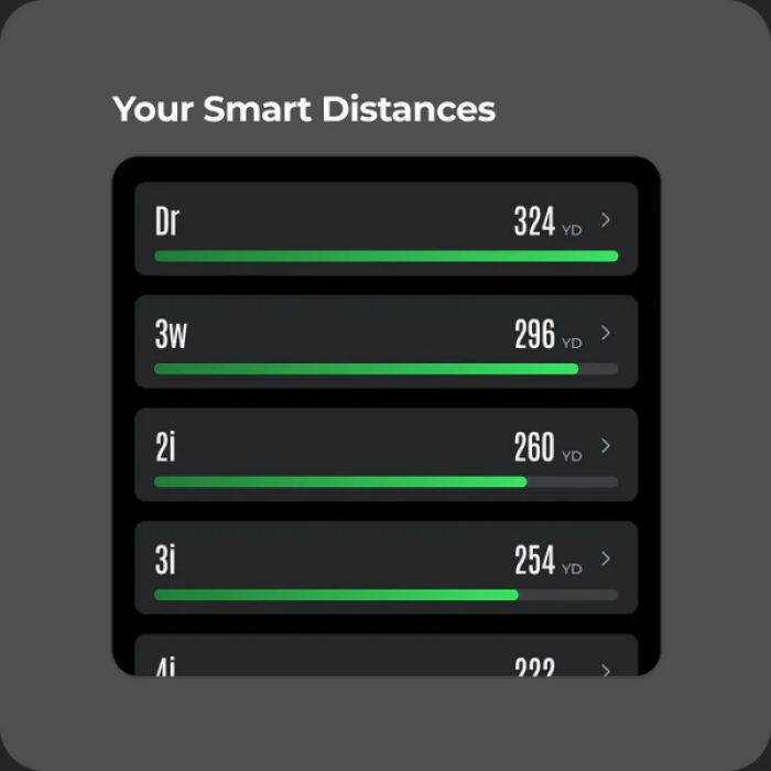 Your Smart Distances by club